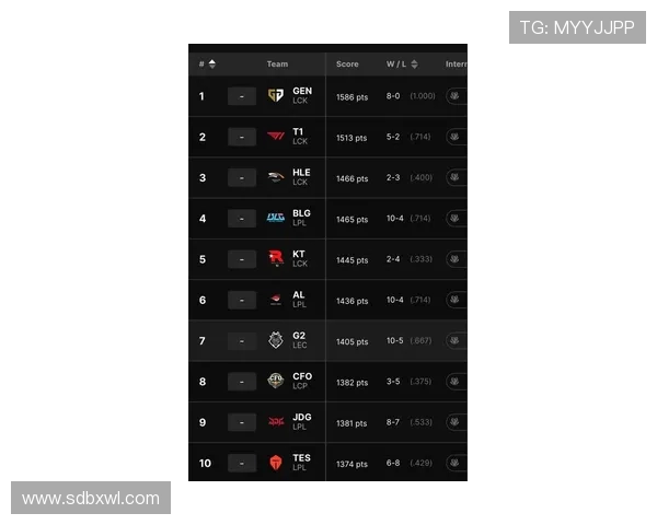 全球挑战赛最新积分榜IG战队以73分稳居第一位